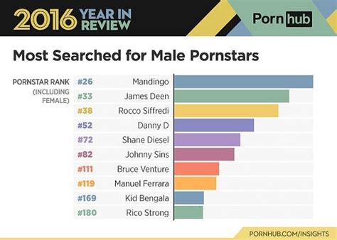 2016 pornhub